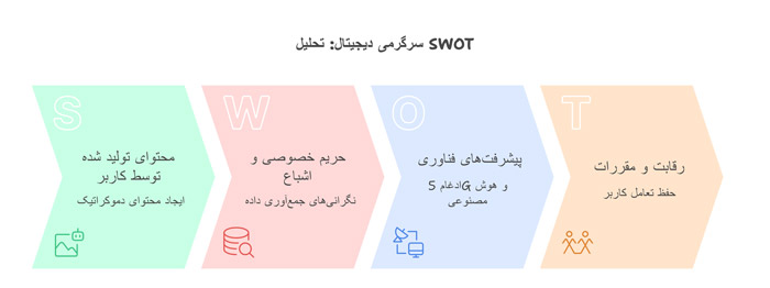 سرگرمی دیجیتال 